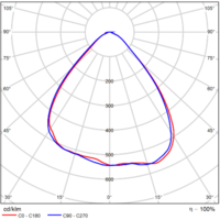 Thumb lv flow type a1 sq90kh
